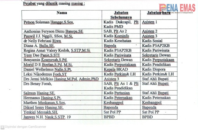 Lantik 19 Pejabat Pimpinan Tinggi Pratama, Bupati Rote Ndao: Peringatan Keras Kinerja dan Integritas Jadi Taruhan 2 IMG 20260114 WA0000